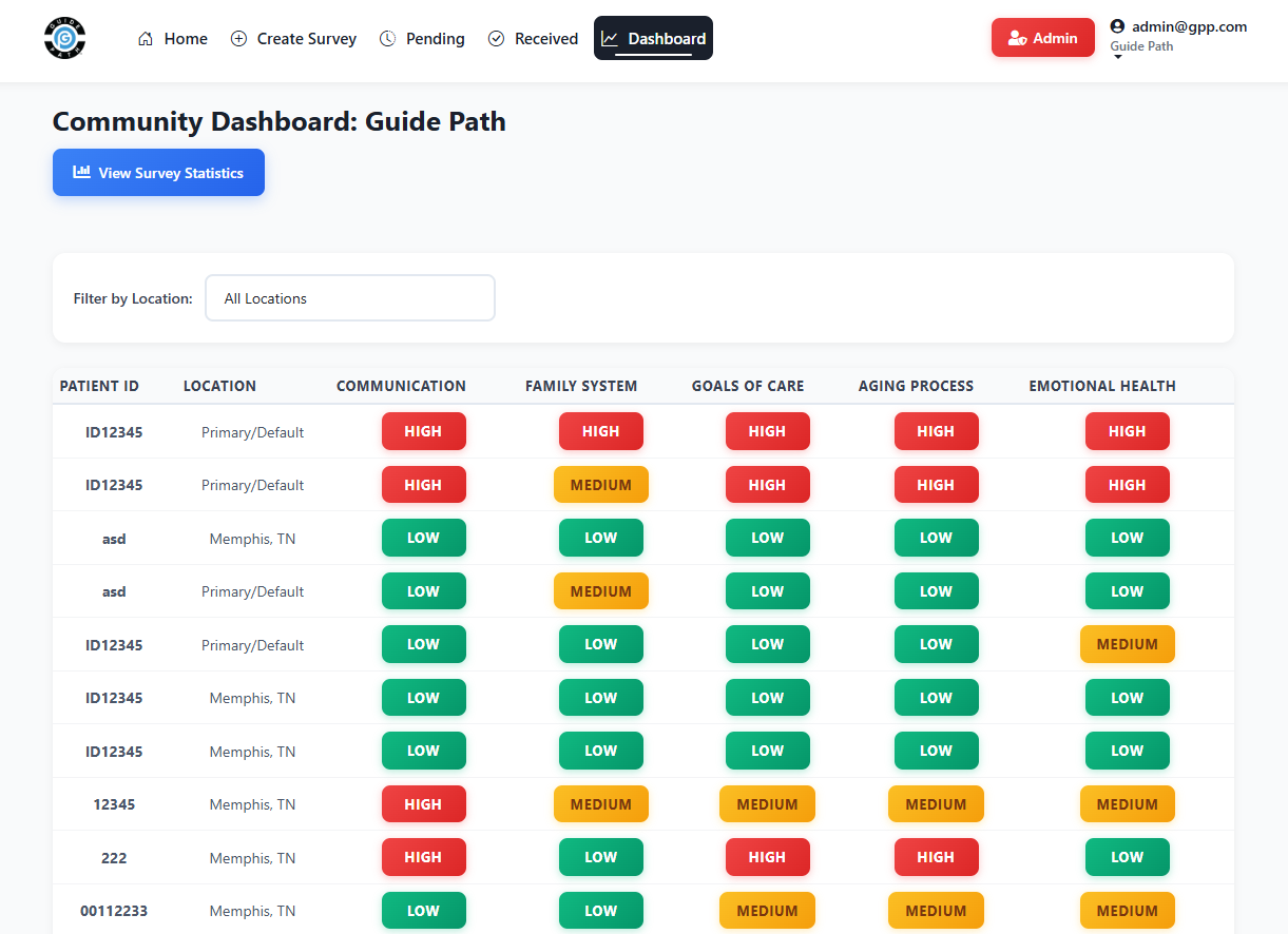 GuidePath Dashboard